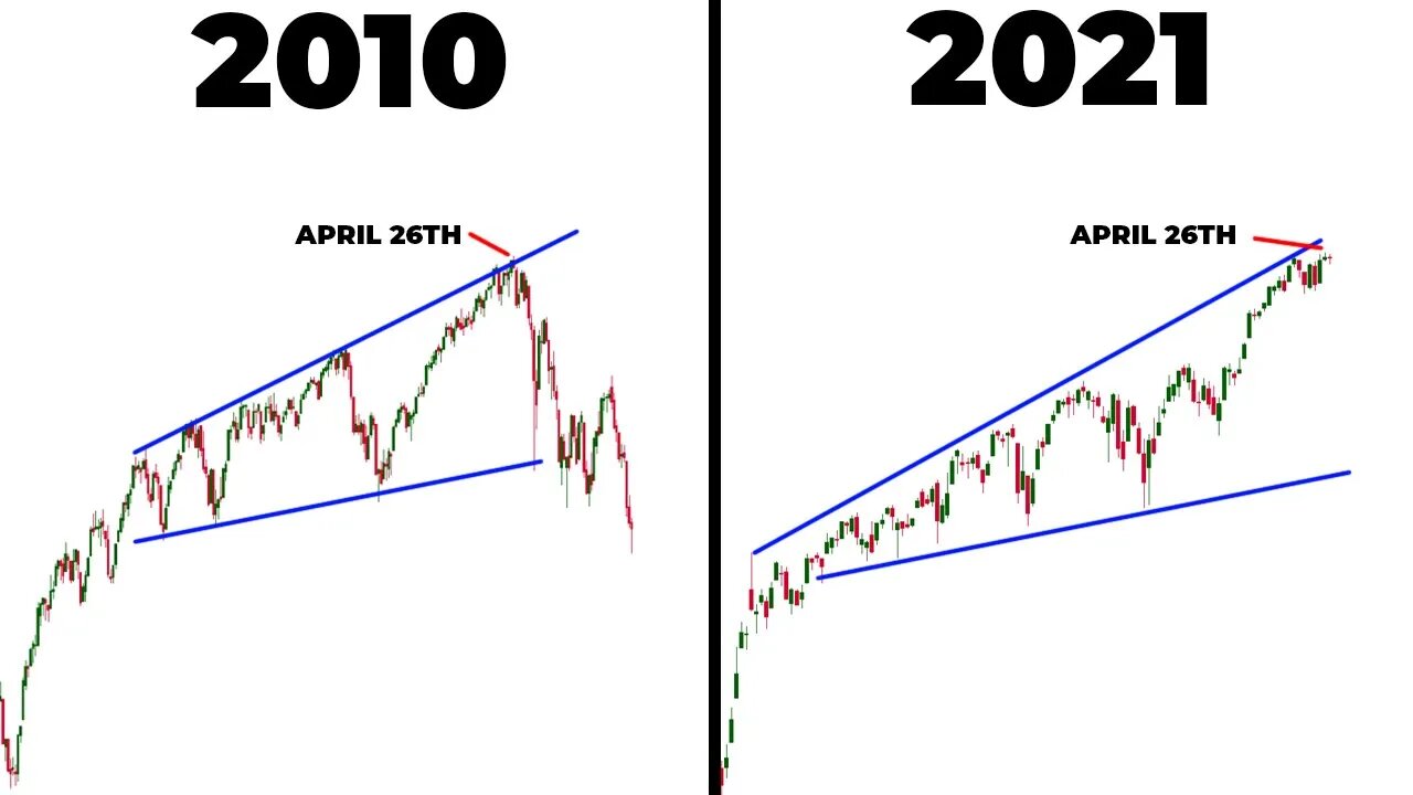 The Stock Market Is Quiet...Too Quiet.