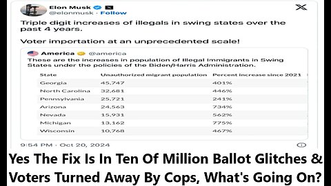 Yes The Fix Is In Ten Of Million Ballot Glitches & Voters Turned Away By Cops, What's Going On