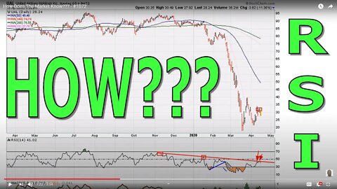 How Does The Market Know??? - #1172