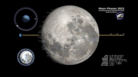 MOON PHASES 2022 | SOUTHERN HEMISPHERES