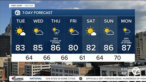 Detroit weather: Areas of fog this morning, brighter this afternoon