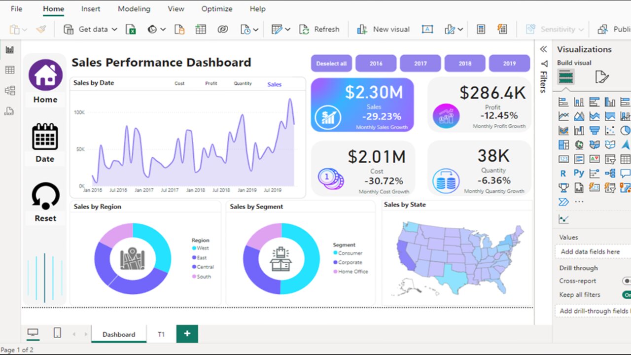 Transform Your Data with Powerful Power BI Dashboards! - Sales Performance Dashboard Light Theme