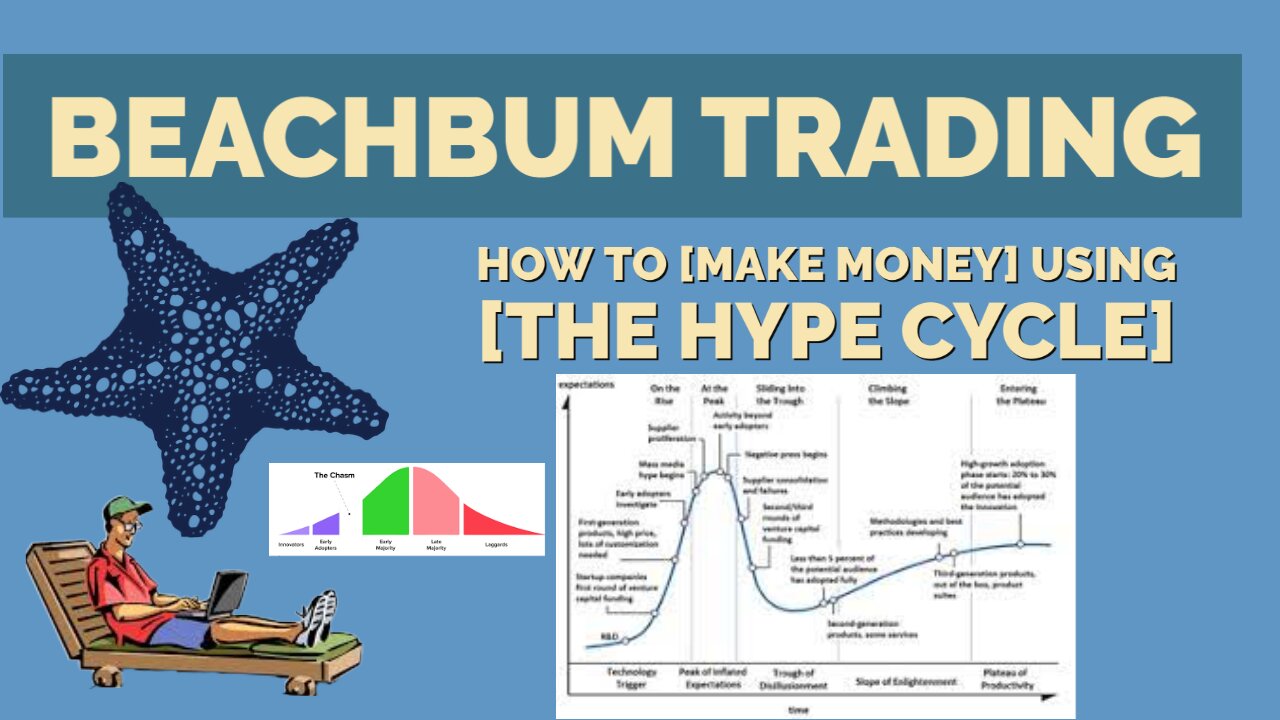 How To [Make Money] using [The Hype Cycle] | Stock Trading using the [The Gartner Hype Cycle]