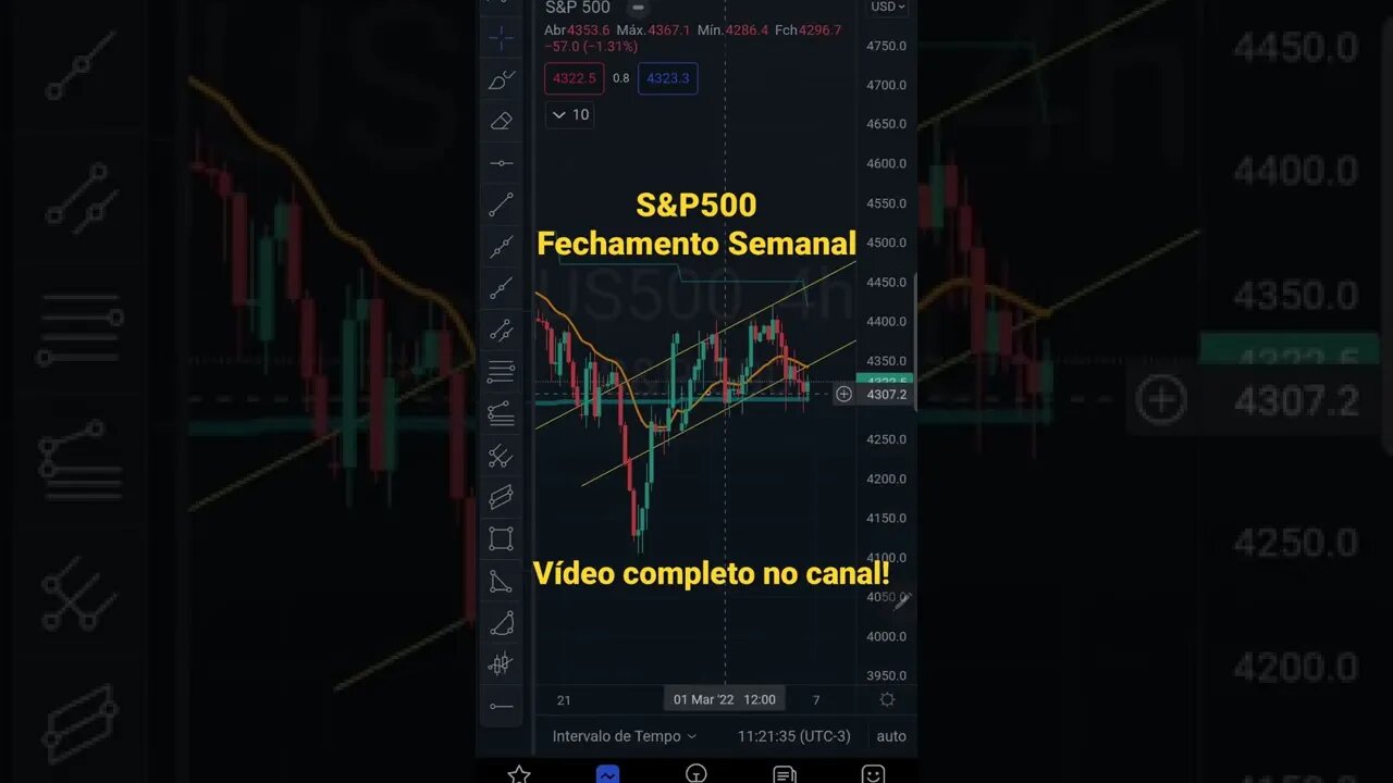 S&P500 Hoje com Guerra em 1 minuto - Futuros Bolsas de Valores IBOVESPA Cripto BITCOIN 05/03/2022