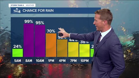 Soggy morning commute, highs in the 70s