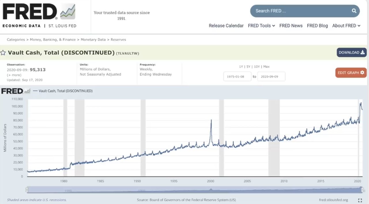 Virtually Empty Vaults Is Why Banks Are Closing Coin Shops Accounts