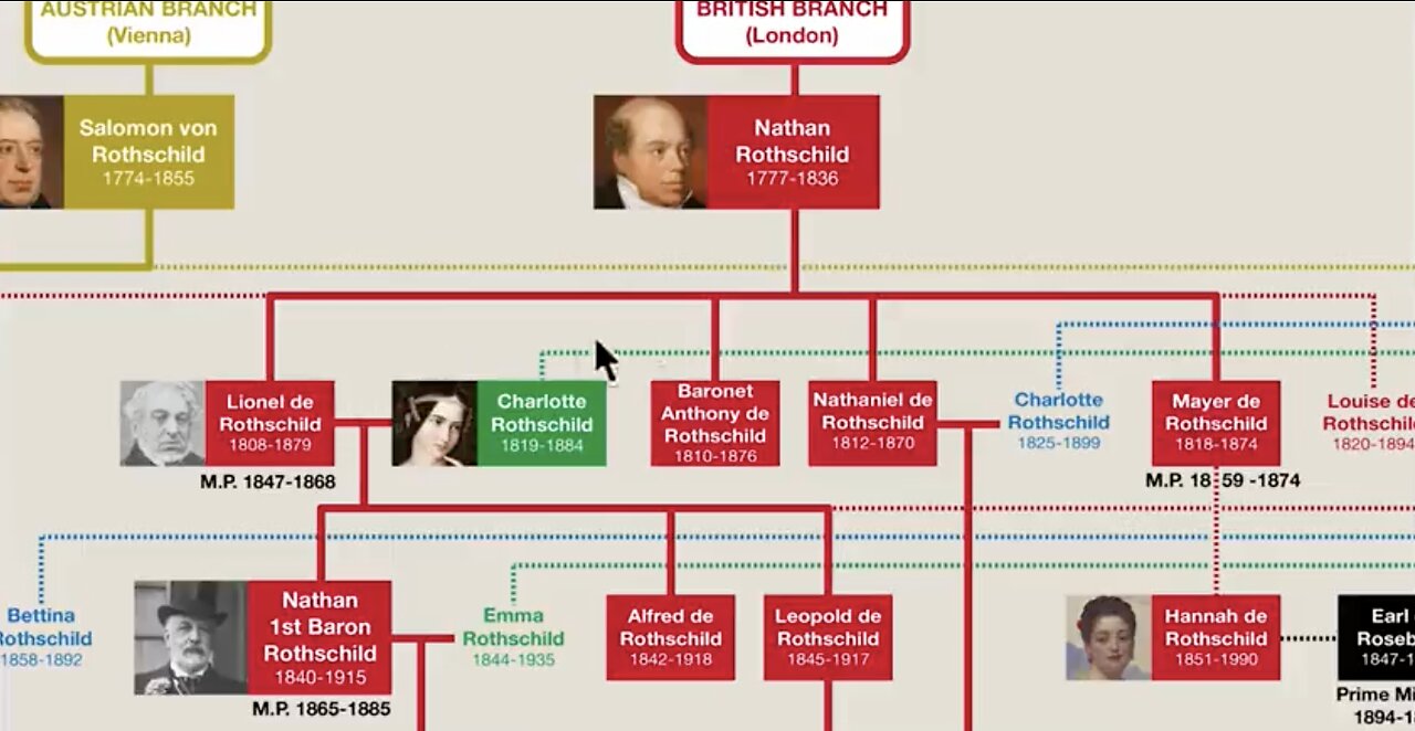 THE SICK SATANIC OCCULT ROTHSCHILD FAMILY TREE DECODED