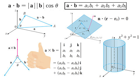 Vectors and the Geometry of Space: True-False Quiz