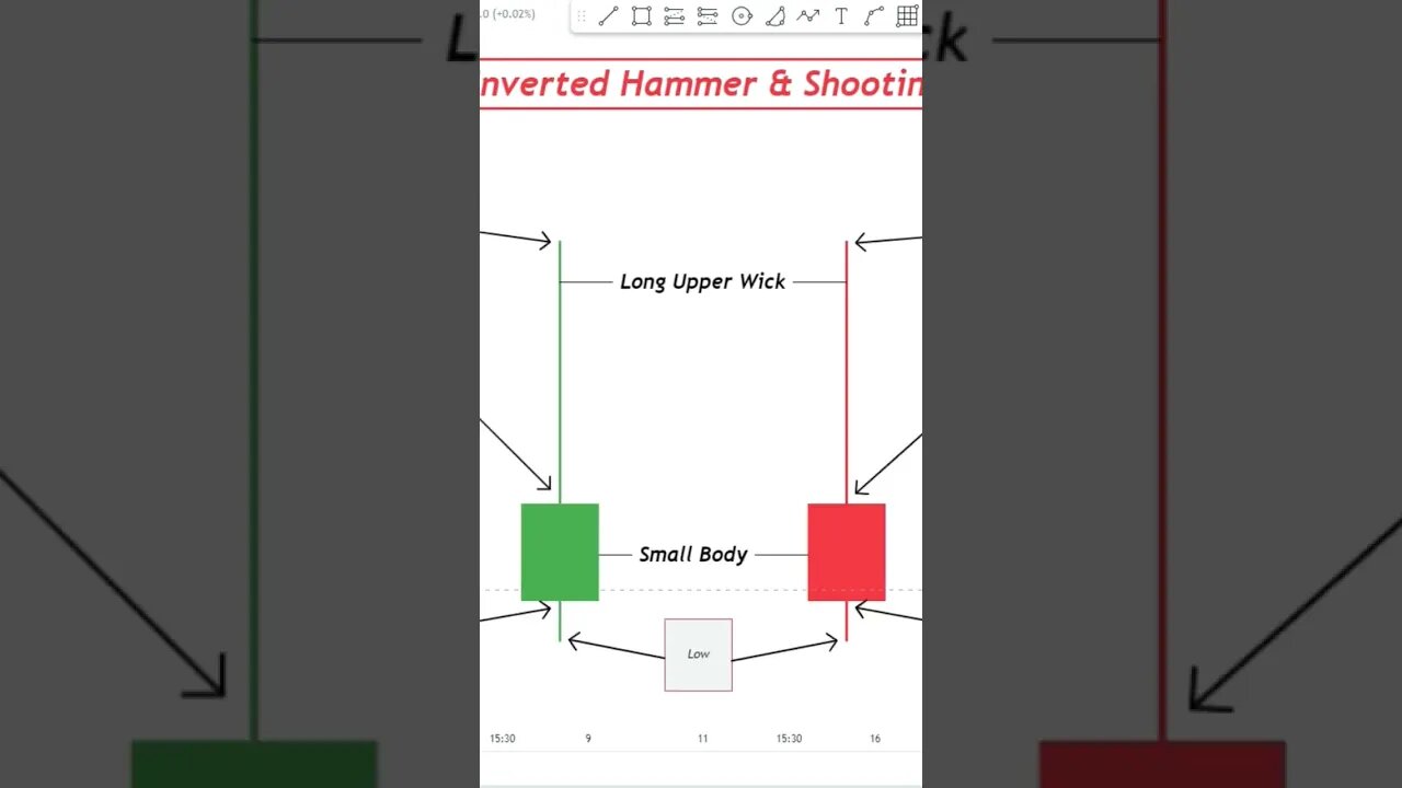 Inverted Hammer And Shooting Star #ys_fx_forexhouse #daytrading #bankniftyintradaytradingstrategy