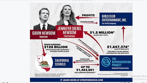 How the Newsom's Indoctrinate American Children- AND GET RICH DOING IT!