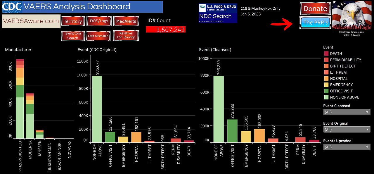 VAERS Proportional Reporting Ratio (PRR) Dashboard