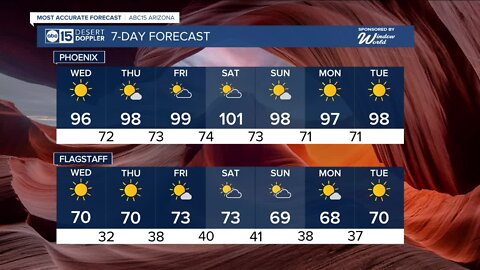 Temps continue to drop in the Valley