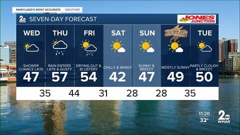 WMAR- 2 News Cesar Cornejo Tuesday night forecast