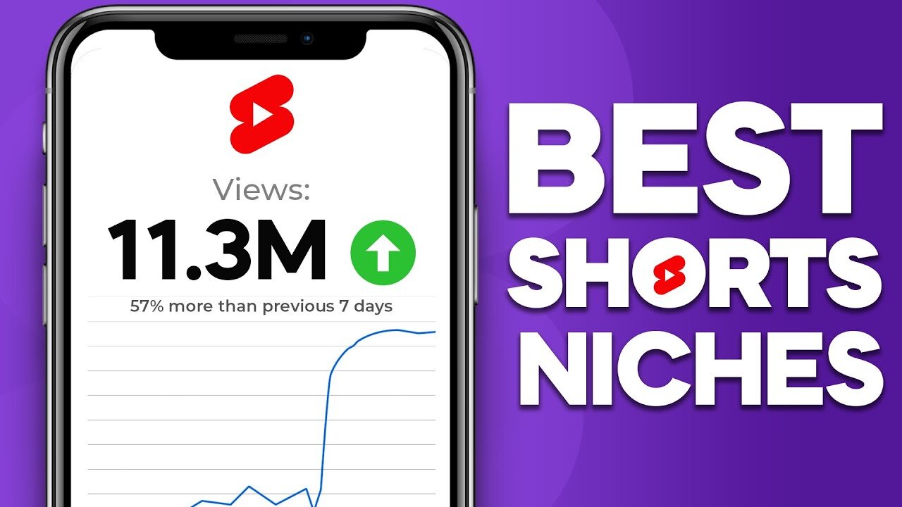 10 YouTube Shorts Niches To Get a LOT of Views FAST