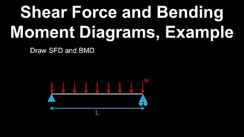 Bending Moment Diagram, Shear Force, Example - Structural Engineering