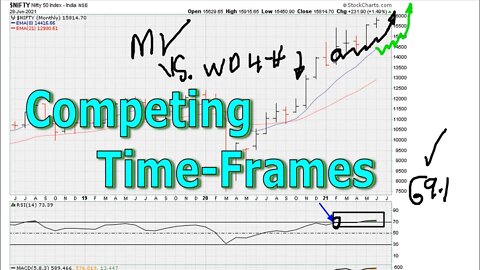 [ NIFTY ] Big Time Frames Rule Over Smaller Time Frames - #1408