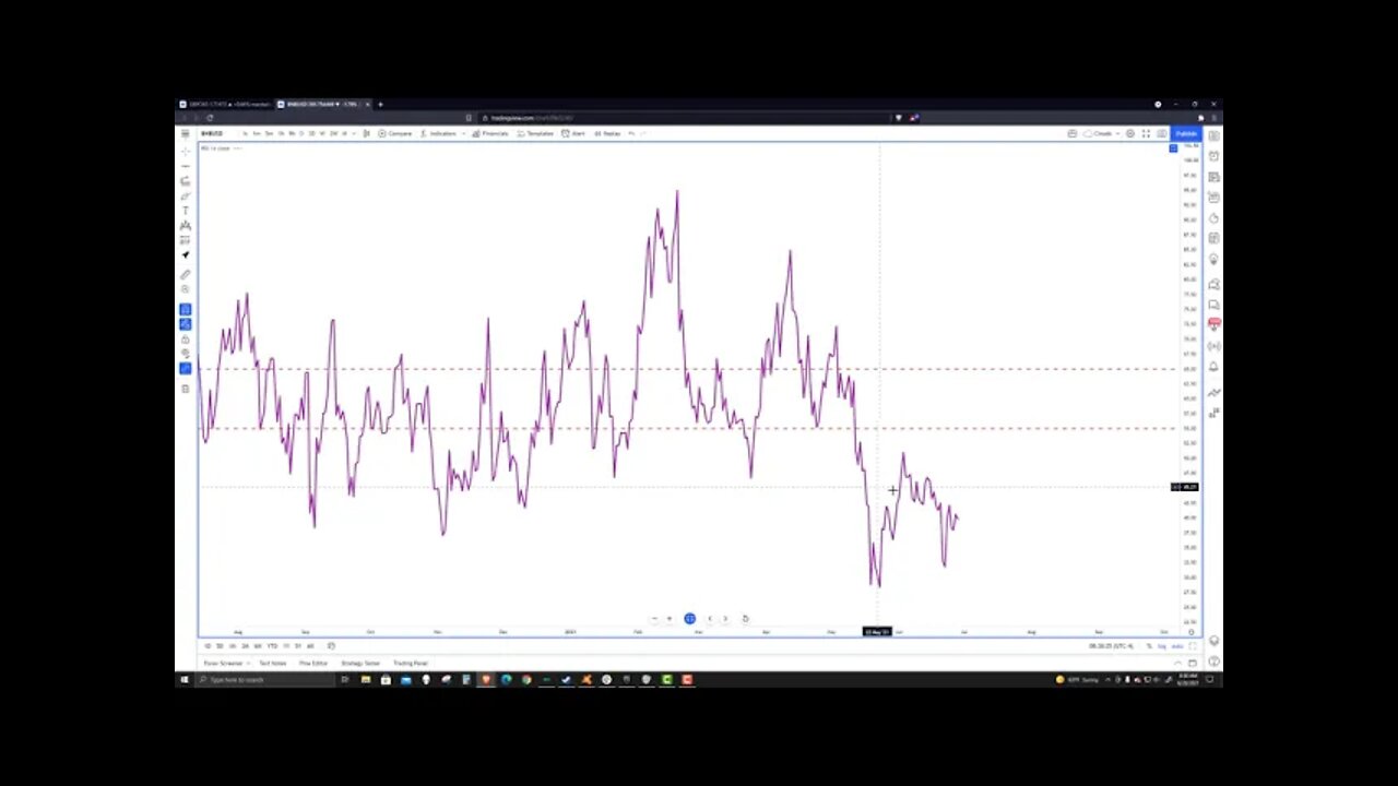 Binance Coin (BNB) Cryptocurrency Price Prediction, Forecast, and Technical Analysis - June 28 2021