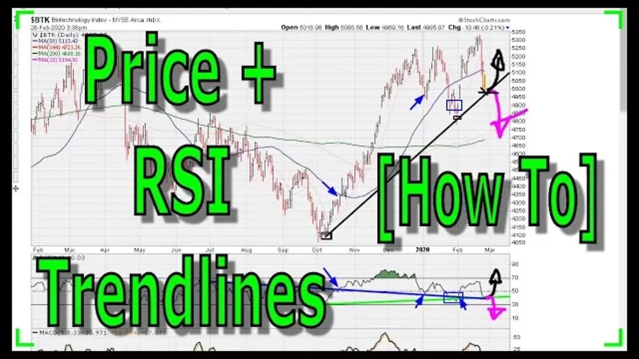 Using Price and RSI Swing Trade Lines [ How To ] - #1146