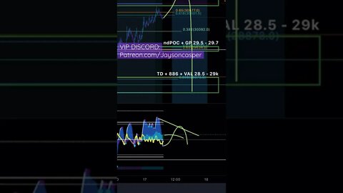 🔥💪🏼 #BTC Scalp | $1,200 Profit in Minutes #trading #crypto 💪🏼🔥