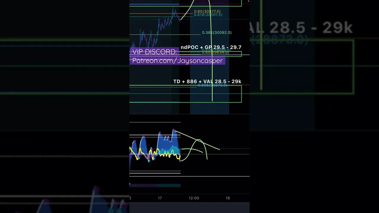 🔥💪🏼 #BTC Scalp | $1,200 Profit in Minutes #trading #crypto 💪🏼🔥