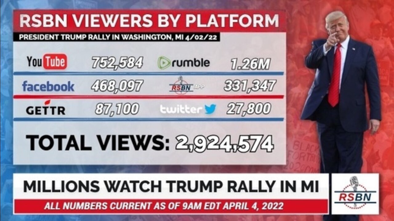 Trump's Save America Rally in Washington Township, MI 2022