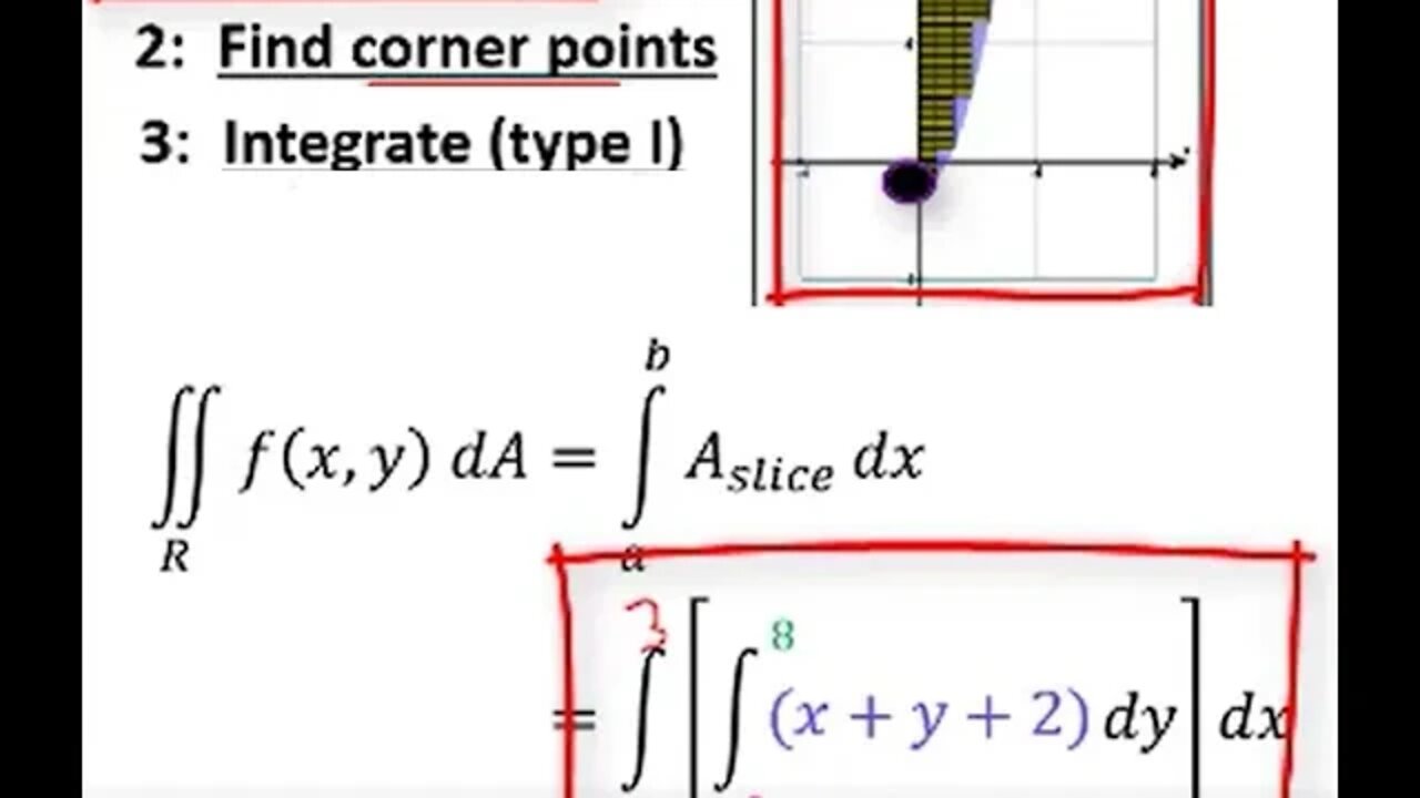 Double Integral of f(x,y)=x+y+2 is evaluated over the General Region between y=x^2-1 and y=1: part 1