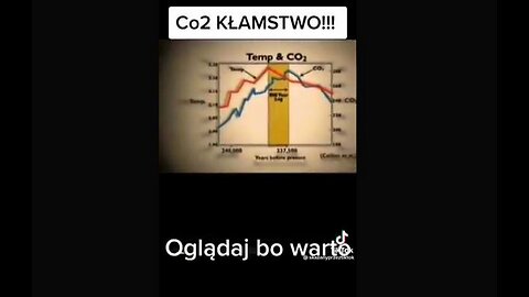 CO² podąża za globalną temperaturą, nie powoduje jej