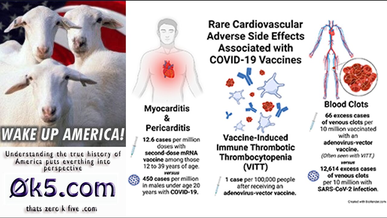 Those jabbed with the COVID-19 vaccine has heart damage