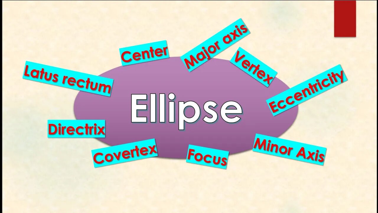 Equation Of The Ellipse