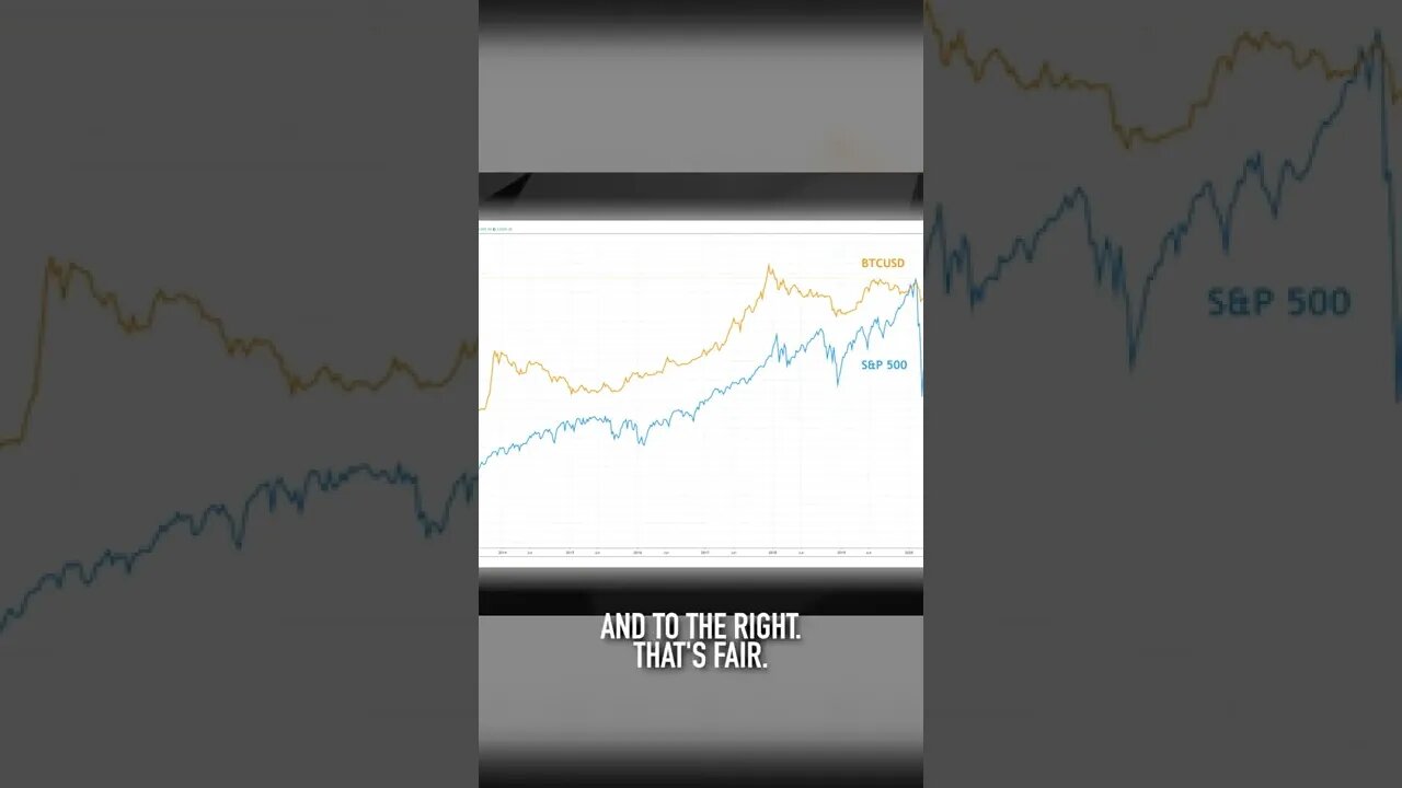 Are Stocks and Crypto Permanently Correlated?