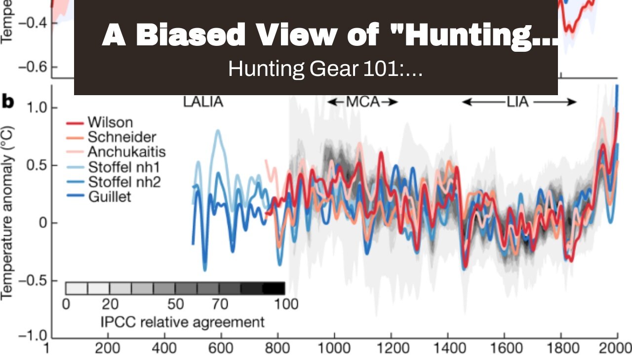 A Biased View of "Hunting Gear 101: Understanding the Basics for Beginners"