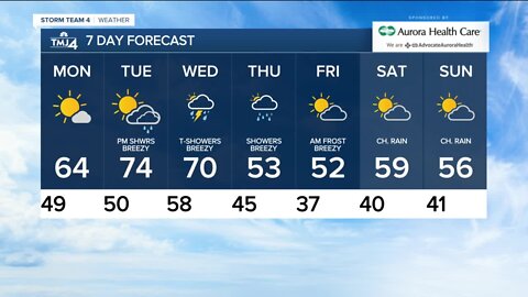 Pleasant Monday, Rain Mid-Week