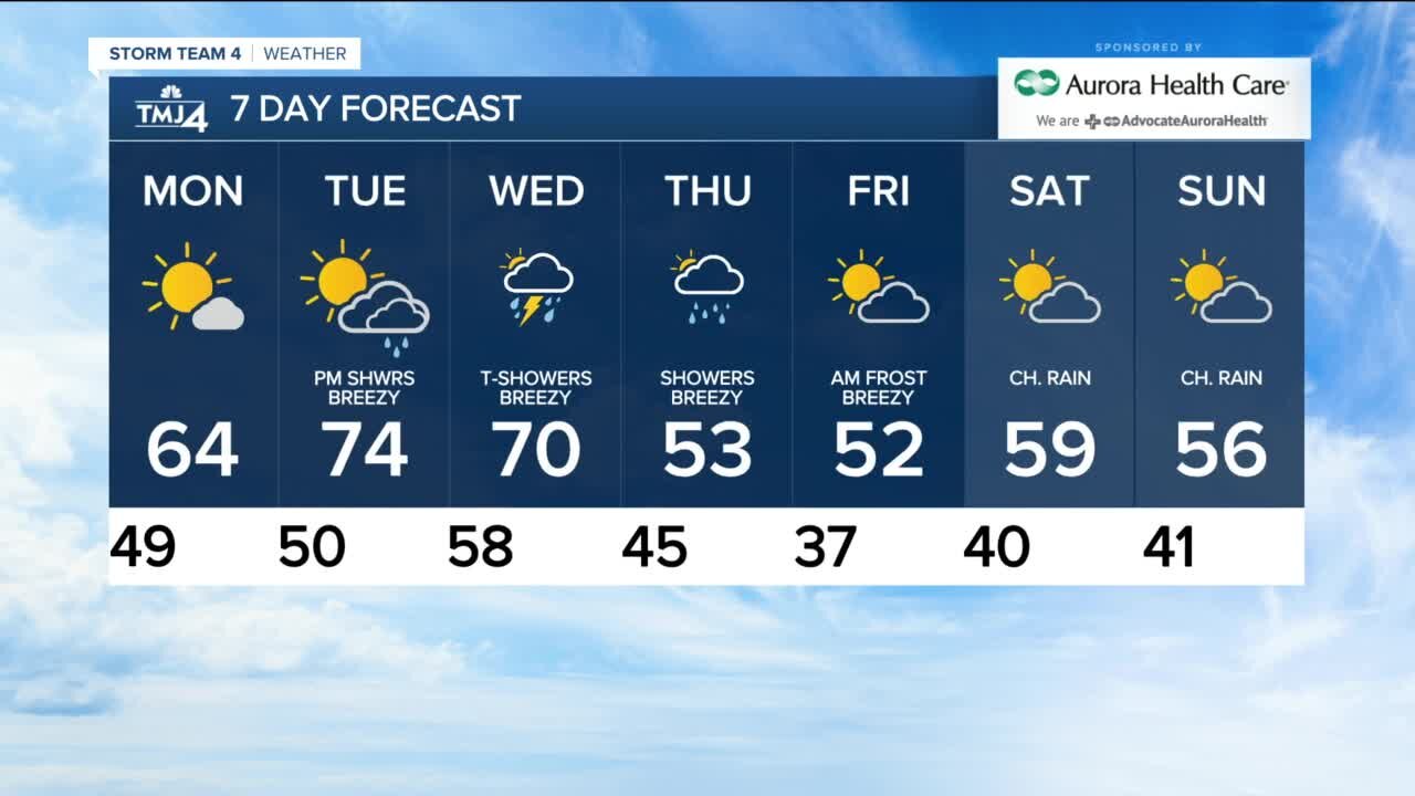 Pleasant Monday, Rain Mid-Week