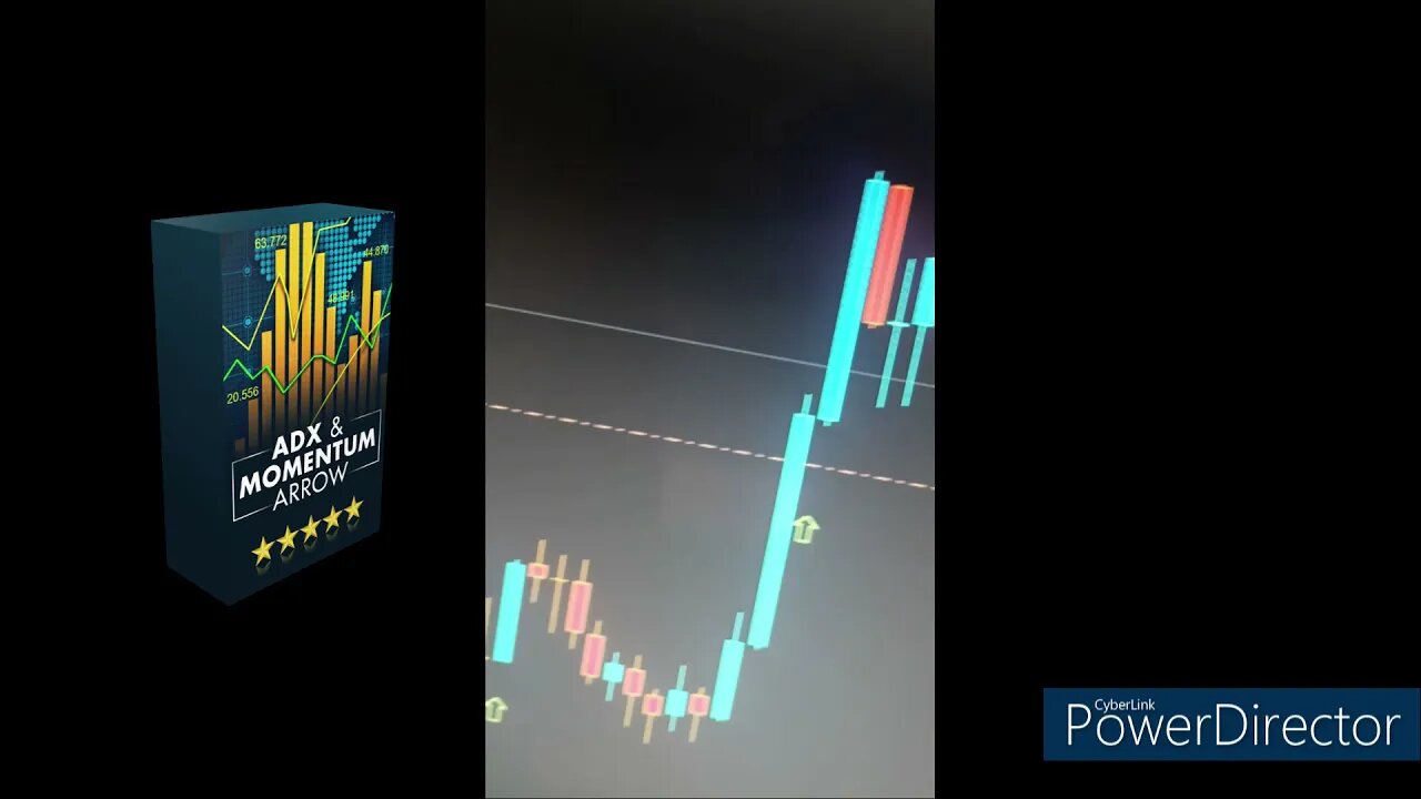 ADX Indicator - ADX Indicator Trading Strategy - ADX and Momentum Arrows