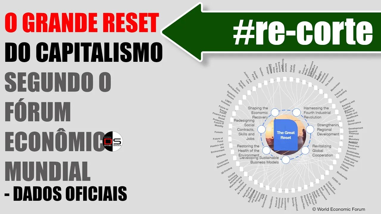 #re-CORTE | O GRANDE RESET DO CAPITALISMO segundo o Fórum Econômico Mundial - dados oficiais