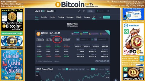 SirToshi's Charts: BTC Trade Volume Just 2.34%!!!