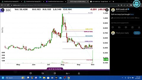 Smile Direct Club Bankruptcy bounce? $SDC stock founders pledge 20M upon bankruptcy decisions