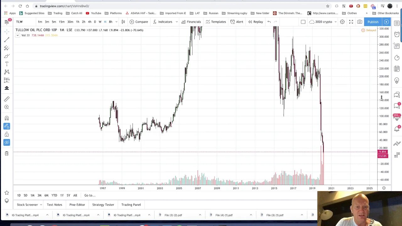 Tullow Plc, TLW - Short to Single digit home & Hosed