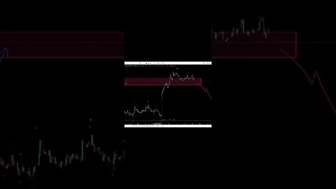 14-09-2022 تحليل على الطاير (USDT) ⚡️