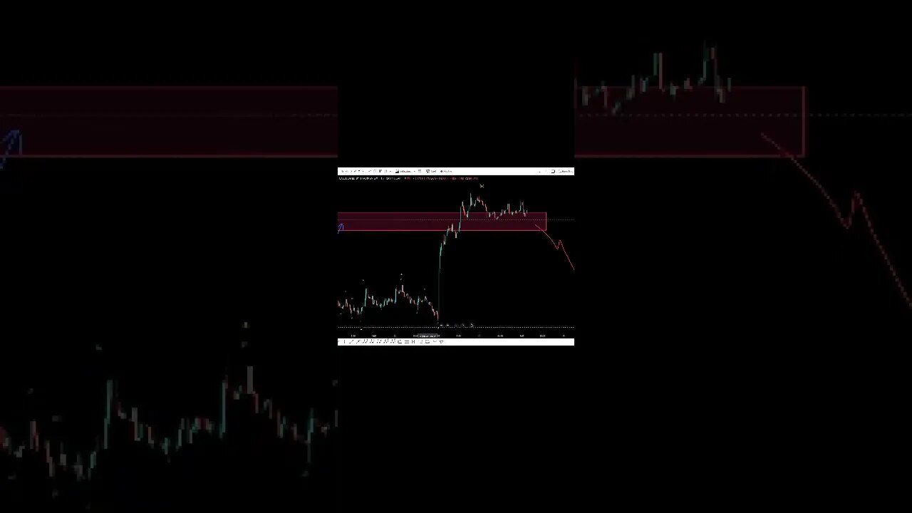 14-09-2022 تحليل على الطاير (USDT) ⚡️