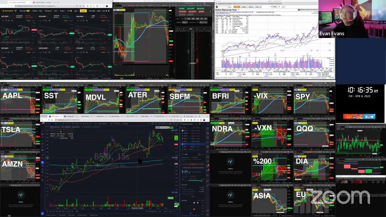 LIVE: Trading | $SST $ATER $SBFM $NDRA $BFRI $MDVL (APR 8, 2022)