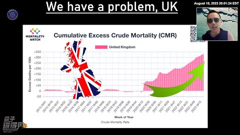 《量子爆爆秀》【第一期】疫苗灾难全球加速引爆 英国：超额死亡持续飙升