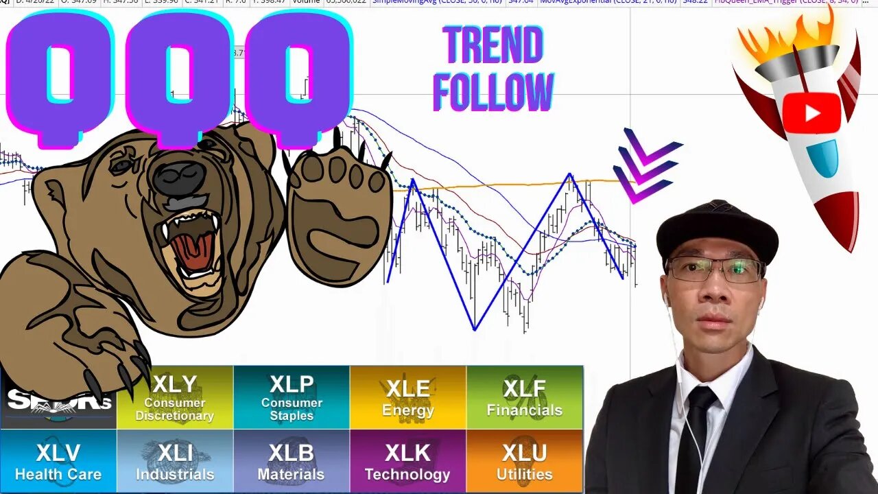 $XLF $XLRE $XLC $XHB $XLU $XRT $XLE $XLP $XBI $XLB $XLV $XOP $XLK $XLY - Quick Review 🗒️