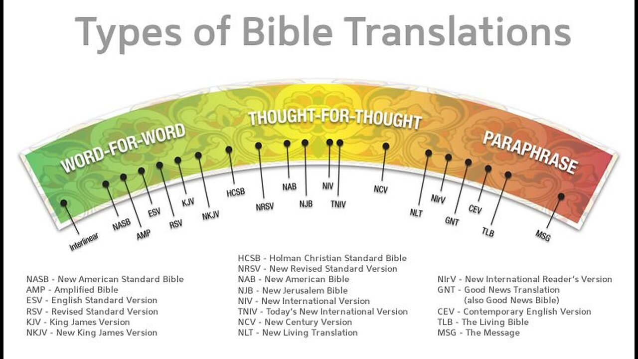 Pro's and Con's English Bible Translations