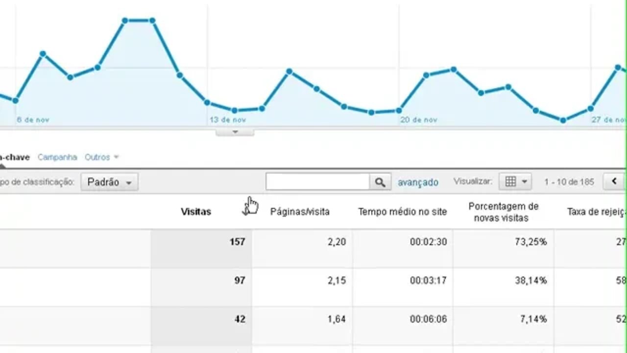 98 š“ Uma geral sobre o Google Analytcs curso de otimização, curso colocar site no topo, curso goo