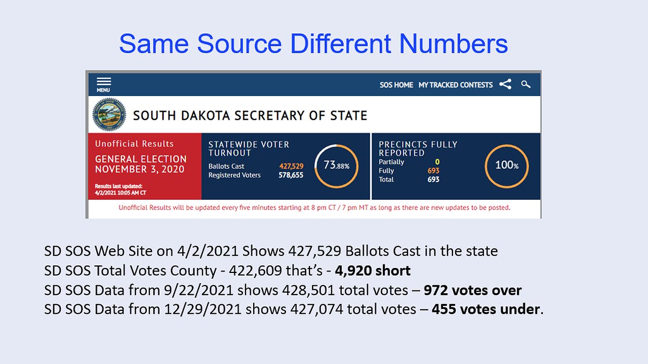 Election Integrity: Same Source, Different Numbers