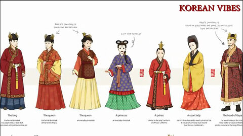 An Evolution of The Korean Hanbok