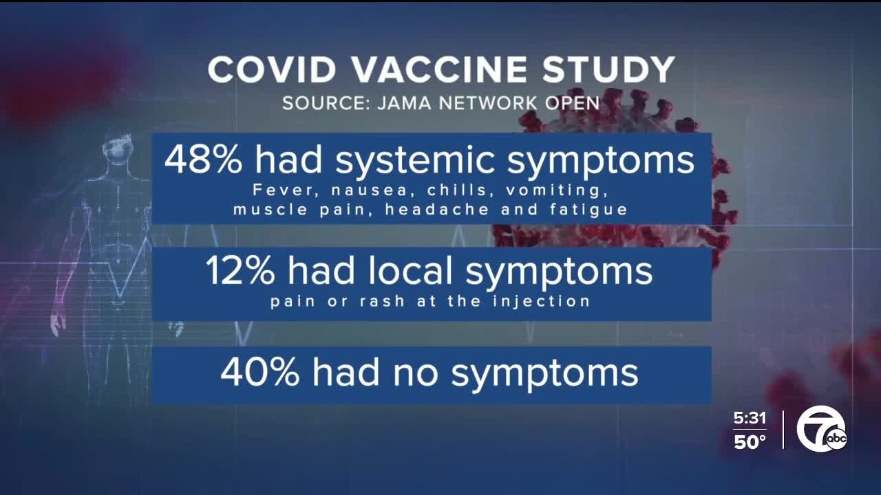 Side effects from COVID-19 vaccine linked to better antibody response, study says