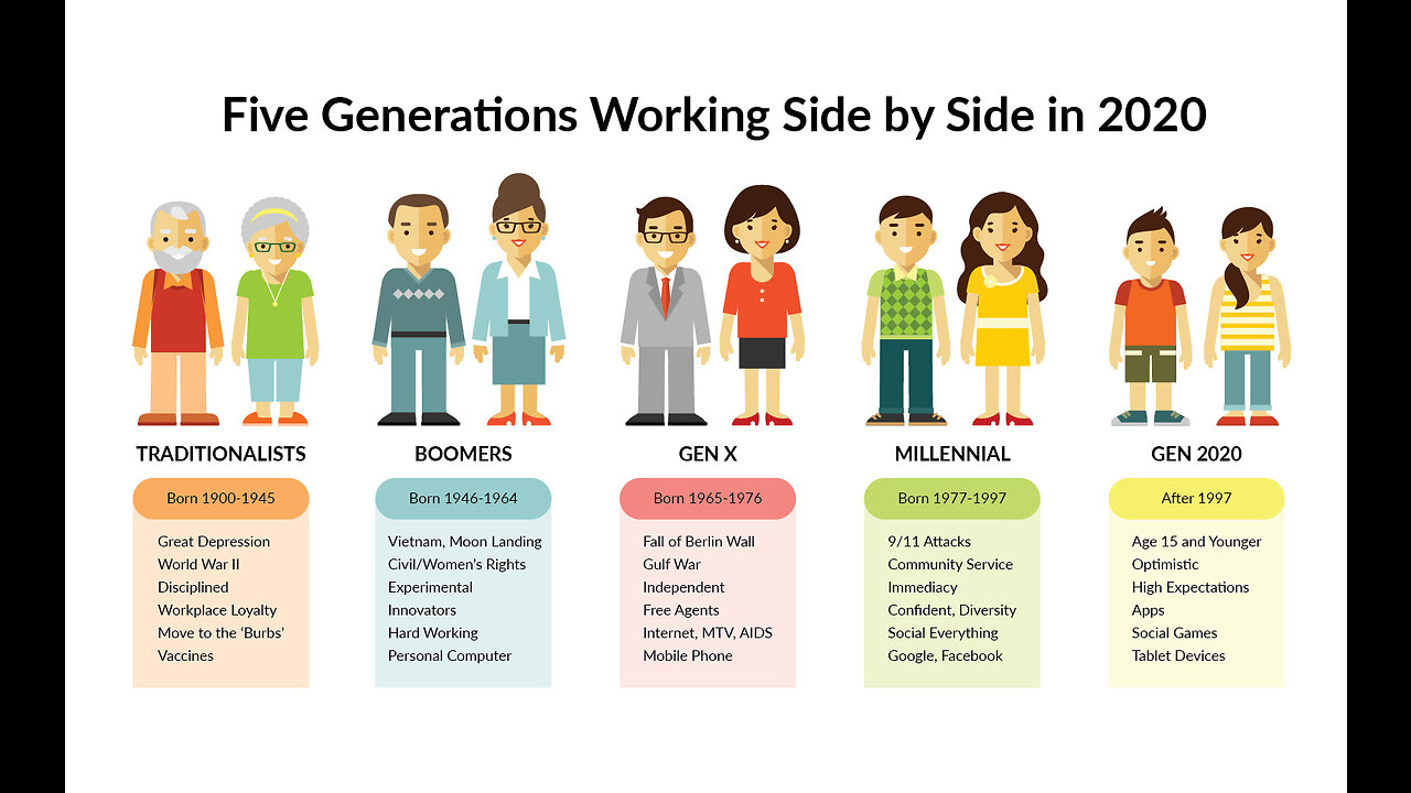 Gen Z versus Boomers - Is Our Younger Generation Lost? Startling Facts!