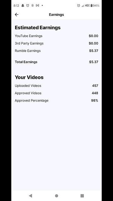 5.37$ now thank you to all the viewers I will be staying